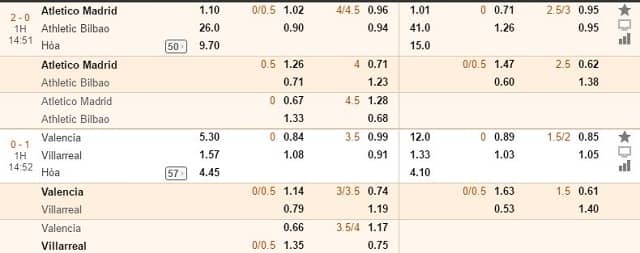 Hướng dẫn cách đọc kèo bóng đá tài xỉu cả trận Hướng dẫn cách đọc kèo bóng đá tài xỉu cả trận
