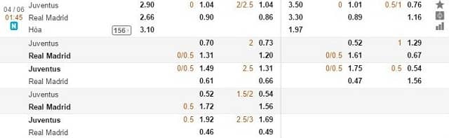 Hướng dẫn cách đọc kèo bóng đá tài xỉu hiệp 1 Hướng dẫn cách đọc kèo bóng đá tài xỉu hiệp 1