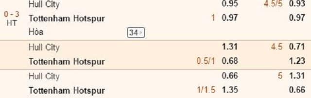 Cách Đọc Kèo Bóng Đá Tài Xỉu Chuẩn Xác Tại Thể Thao AZ888 Hướng dẫn cách đọc kèo tài xỉu bóng đá hiệp 2